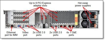Rear view of Lenovo System x3650 M5 with dual power supplies, PCIe slots, and I/O ports