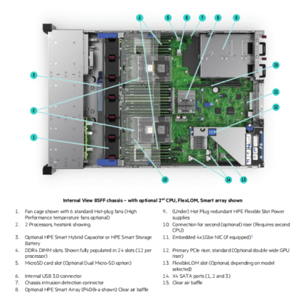 Inside view of HPE ProLiant DL380 Gen10 showing CPU sockets, memory slots, and internal components.